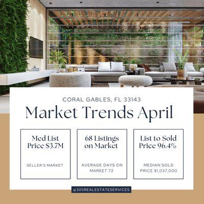 Market Trends In Miami Florida