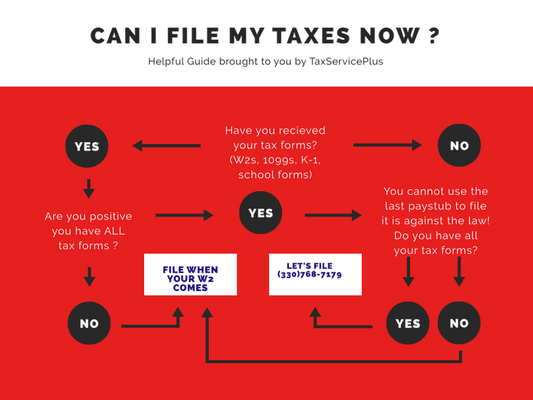 Flow chart  of when you can file your taxes