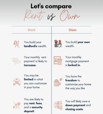 Buying vs renting.