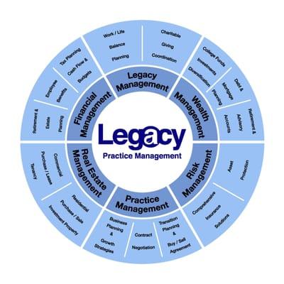 Legacy Wealth Management