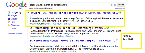 Social media marketing for florists, we can get you on the first page of Google.