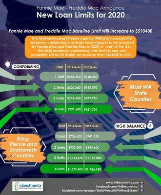 New loan limits for 2020