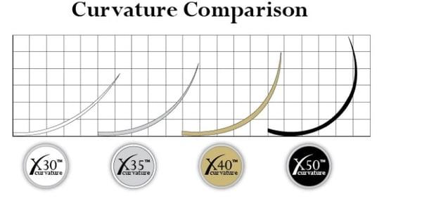 4 different curvatures to design a custom look