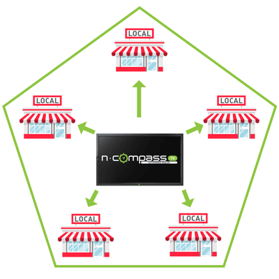 Microzone