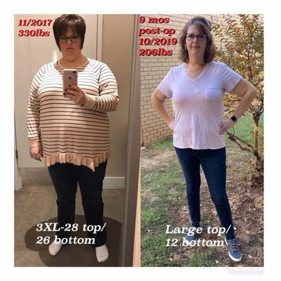 Weight loss results