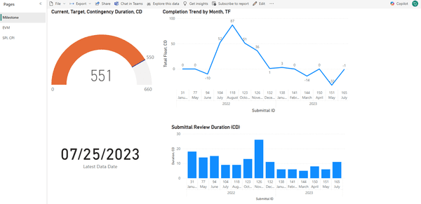 A project dashboard in Power BI