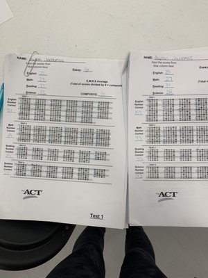 my test scores from Friday compared to Sunday