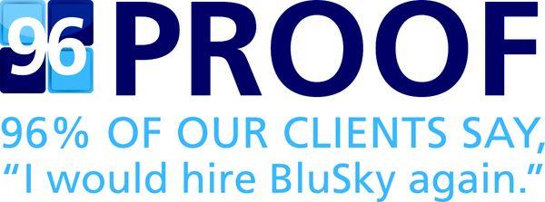 96% of our clients say, "I would hire BluSky again!"