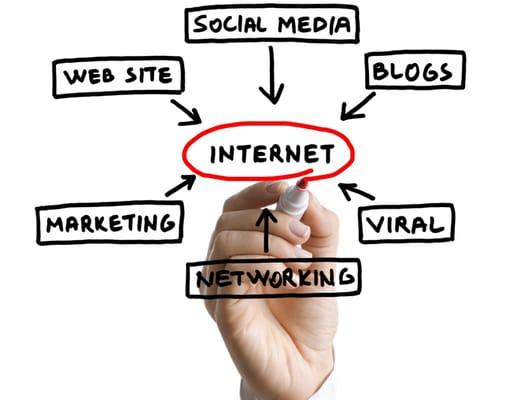 Internet Marketing Pittsburgh PA