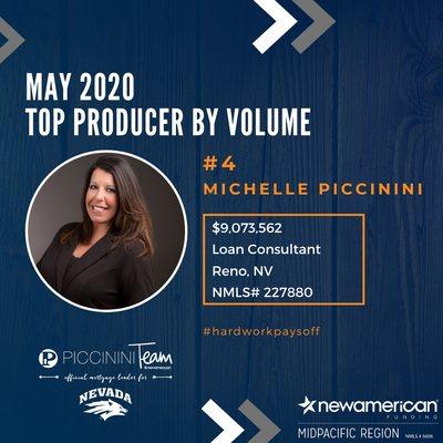 Top Producer by Volume