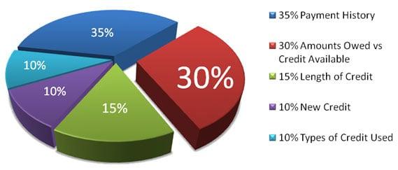 Loan Modifications