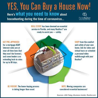 wasting time! You can buy a house now! Ask me how!