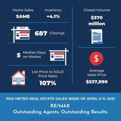 Low Inventory = High Opportunity for Sellers & qualified Buyers!