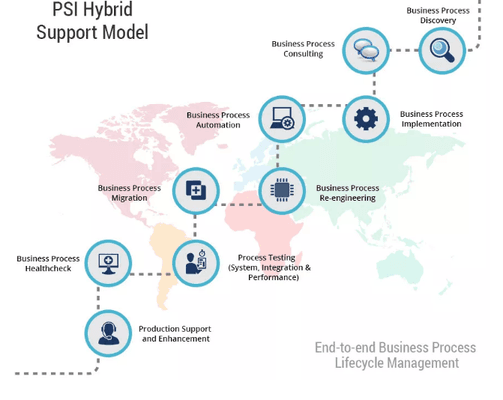 BPM/SI