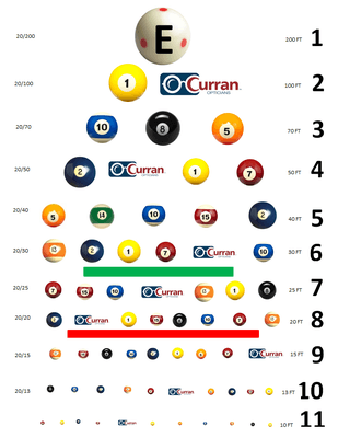 Billiard Eye Chart Curran Opticians www.billiard-glasses.com