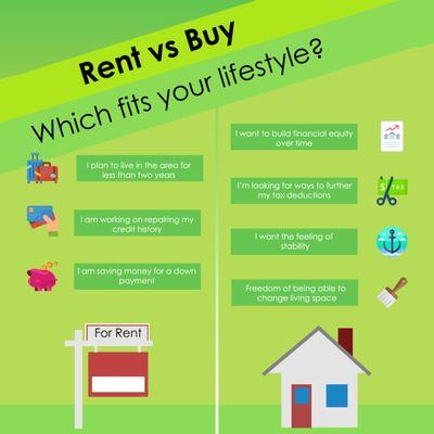 Rent vs. Buy?