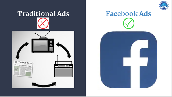 Facebook Ads are much more effective at targeted marketing than traditional ads.