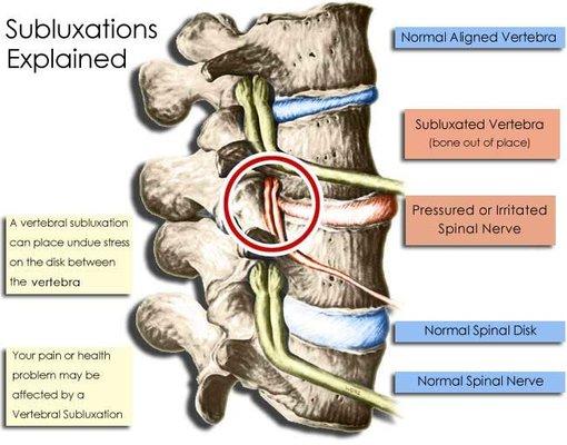 Lockhart Chiropractic