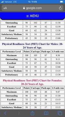 Physical requirements USN