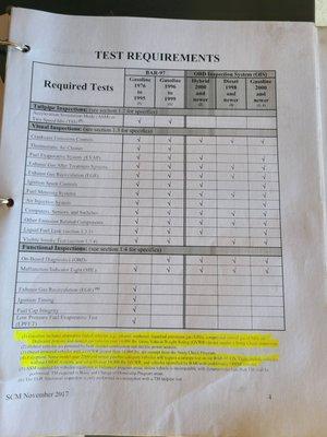 This is the cheat sheet shows that nothing to do with the thermostatic air cleaner should affect the my smog