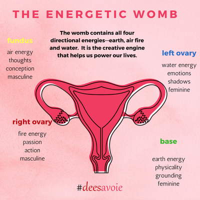 Revive your energetic womb to help drive your life in the direction you want to go!