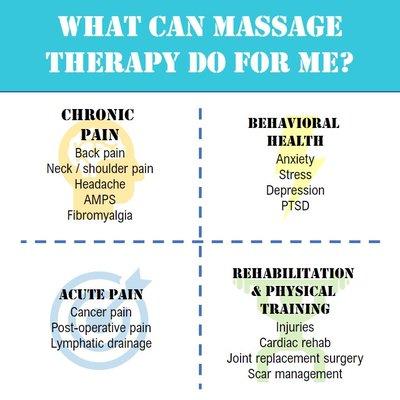 Come experience the benefits of massage therapy today!