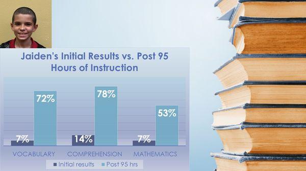 Results at our center speak for themselves