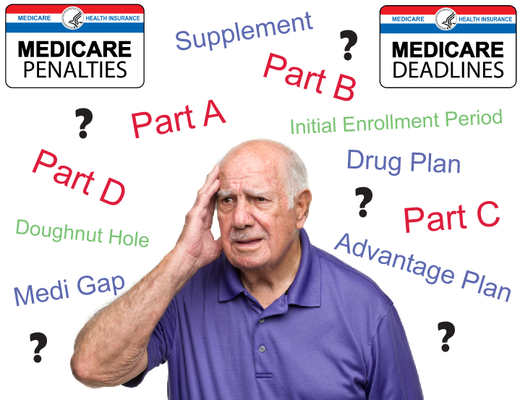 Have questions regarding Medicare Part A, Part B, or Part D Prescription Drug Coverage?  We can help!