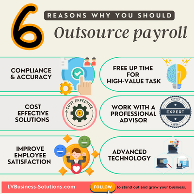 Outsourcing payroll can save you time, reduce errors, and ensure compliance. Learn more about the benefits of outsourcing your payroll.