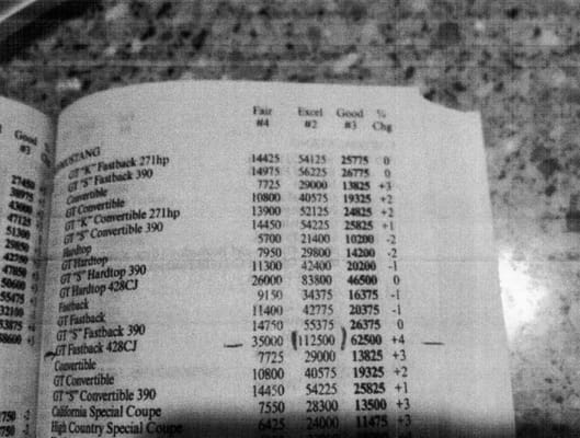 e-mail print out from Bill Stearns marking the value or worth of what he stated was a class 2 condition vehicle he sold to me