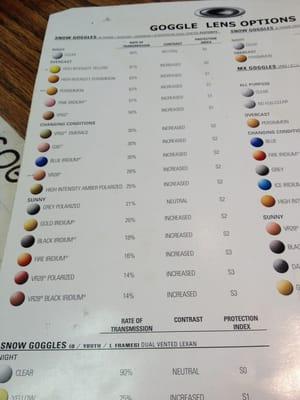 Choosing lenses for different weather conditions