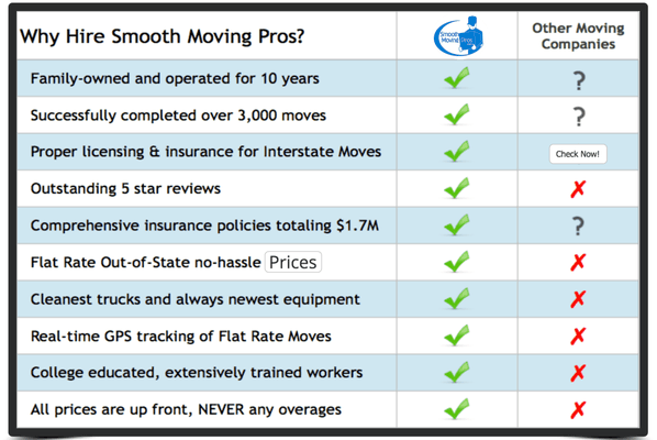 Why choose Smooth Moving Pros?