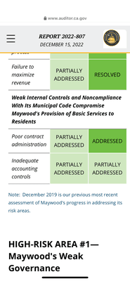 Everything fixed except the 'inadequate accounting controls."