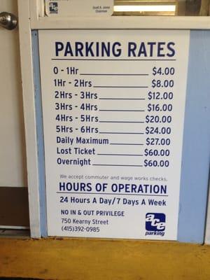 Rates