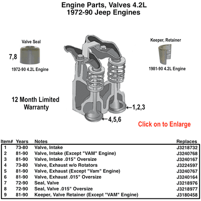 Engine parts to keep your Jeep running at its best. Come see us at russellsautomotivedepot.com