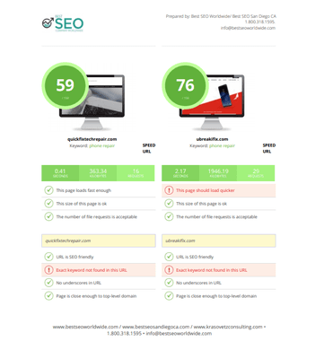 FREE 10-15 page SEO & Web Site Audit Report by Best SEO Los Angeles CA