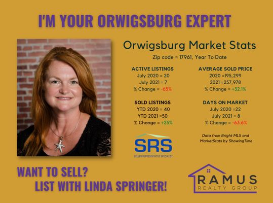 Linda Springer Ramus Realty Group