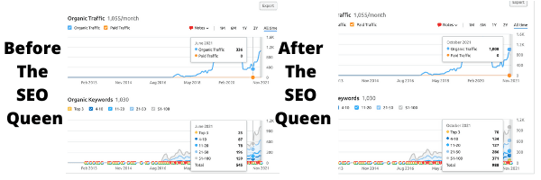 Before seo with The SEO Queen, and After.