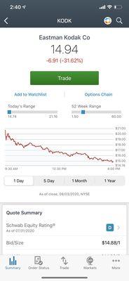 Market price for kodk on Schwab.