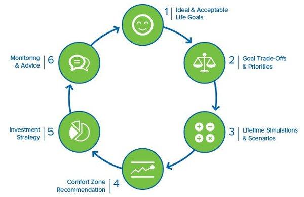 Our Process