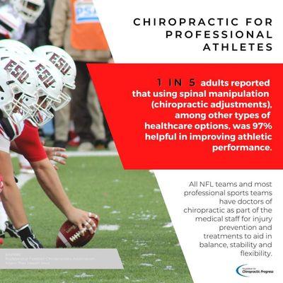 Choose CHIROPRACTIC to help maintain PEAK PERFORMANCE