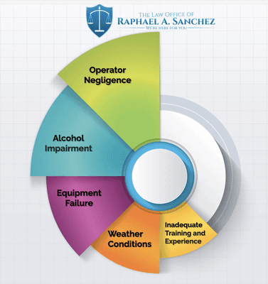 The Law Office of Raphael A. Sanchez, P.A.