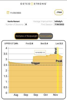 An example of a report that is generated from a session