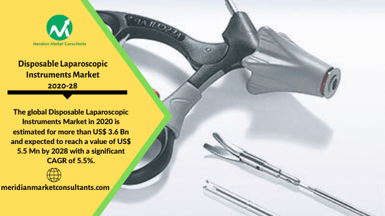 Disposable Laparoscopic Instruments Market