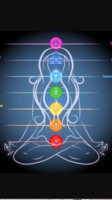 Chakra balancing