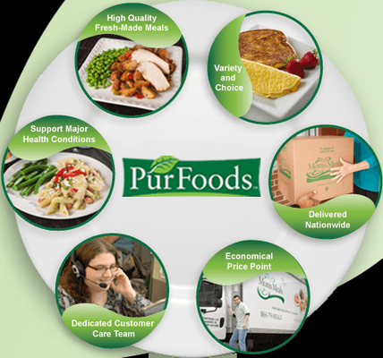 Purfoods