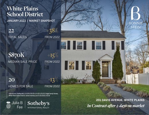 Who you work with matters. Two days on market, sellers agent Bonnie.Stein@sothebysrealty.com