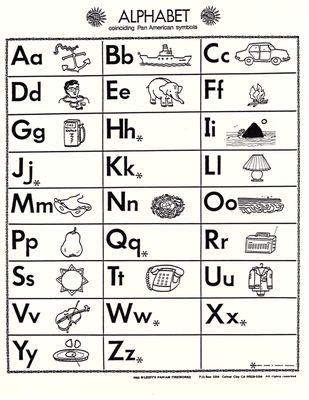 Phonics For LATINOS-ABCs In Common