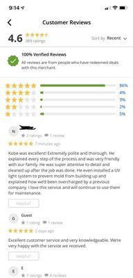 Groupon reviews