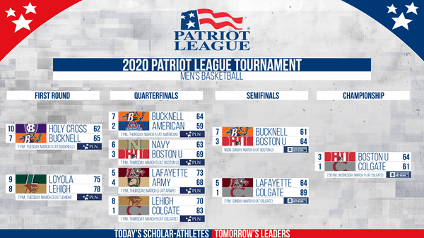 2020 Patriot League men's basketball tournament bracket and results.